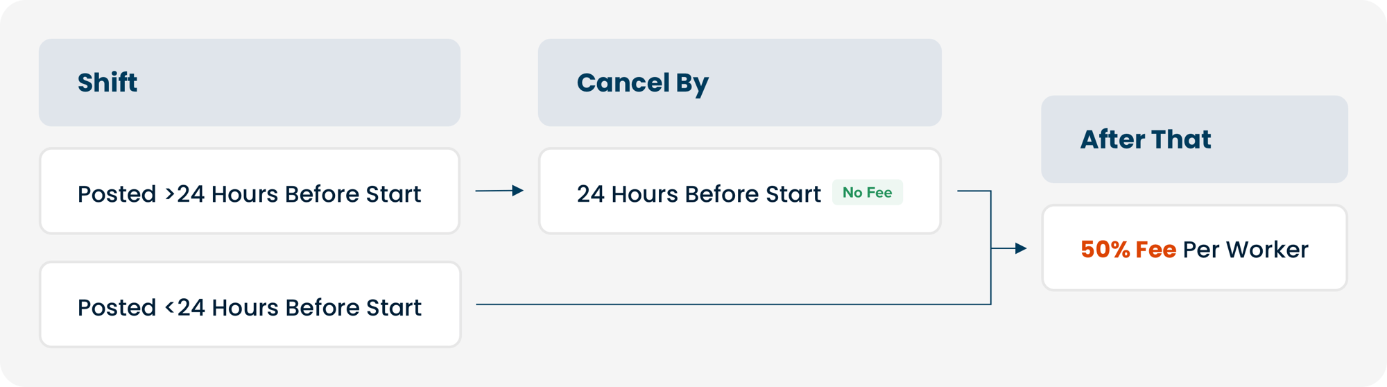 California Shifts@3x