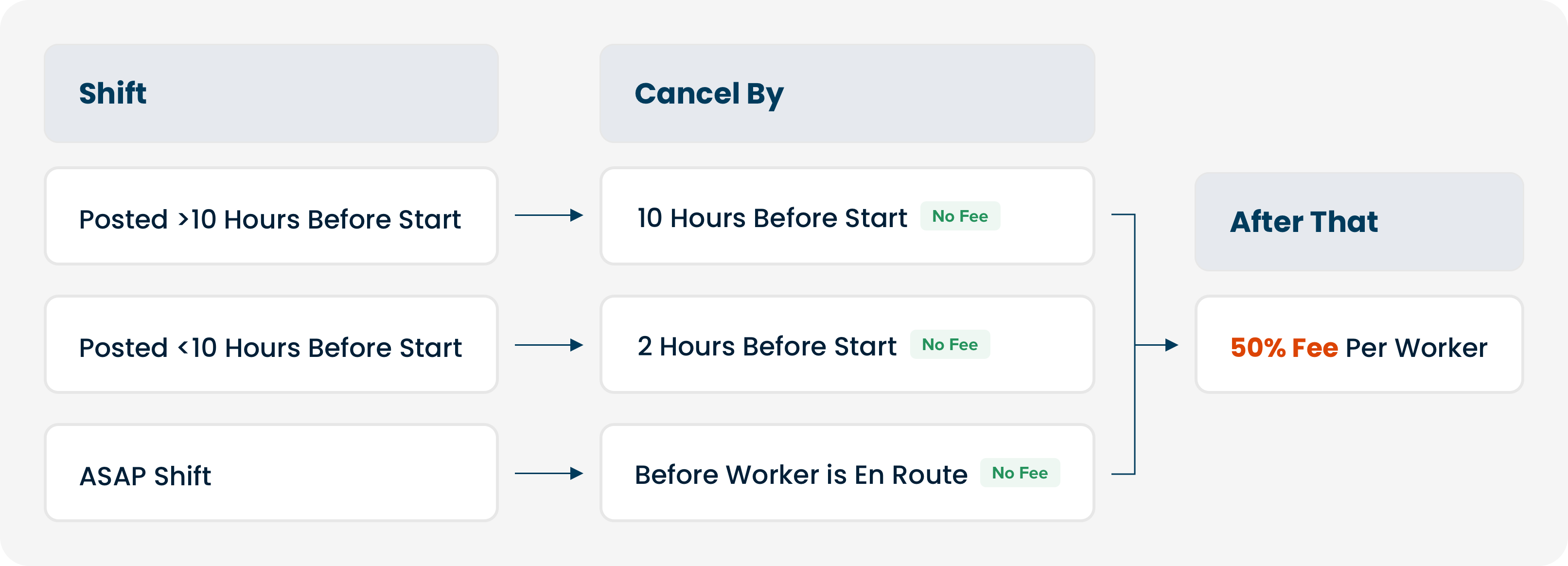 U.S. Based Shifts (excluding California)@3x